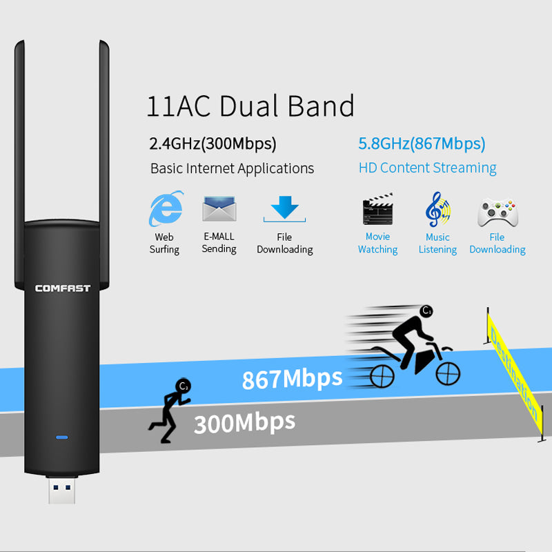 Gigabit USB 3.0 Wireless Network Card for Wall Use